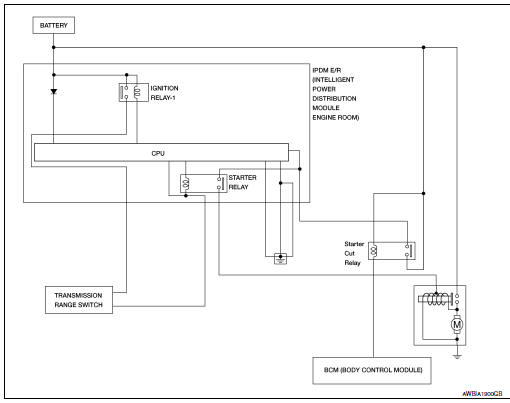 Nissan Rogue Service Manual: System - System Description - Starting ...